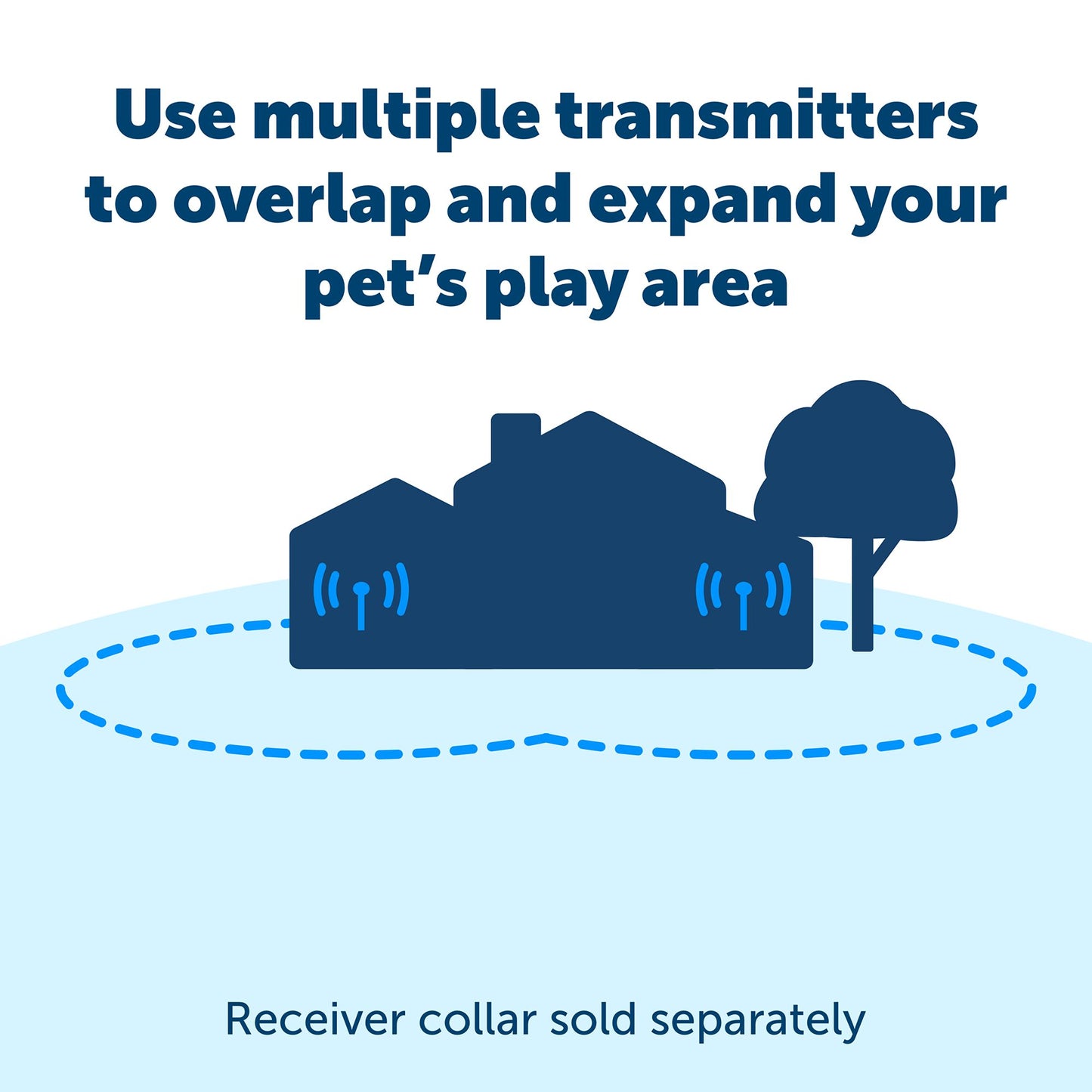PetSafe® Stay Play Wireless Fence Extra Transmitter - 3/4 Acre of Additional Coverage