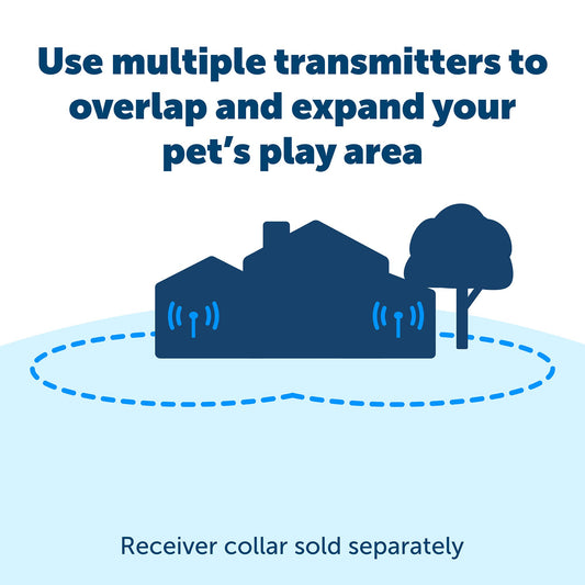 PetSafe® Wireless Transmitter Fence - 1/2 Acre Boundary Expander