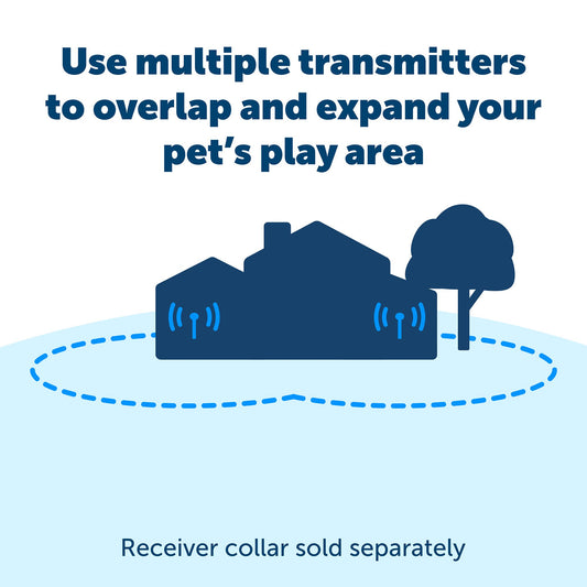 PetSafe® Stay Play Wireless Fence Extra Transmitter - 3/4 Acre of Additional Coverage
